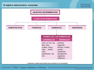 El adjetivo determinativo: numerales ADJETIVO DETERMINATIVO primero, segundo, tercero,  cuarto, quinto...  undécimo, duodécimo, vigésimo, milésimo… uno / a / os / as, dos, tres,  cuatro,  cinco , seis … veinte, cien, quinientos / as, mil… ORDINALES CARDINALES FORMAS DE LOS  NUMERALES NUMERALES DEMOSTRATIVOS POSESIVOS INDEFINIDOS CLASES DE DETERMINATIVOS 