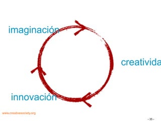 imaginación


                          creativida


      innovación
www.creativesociety.org
                                - 35 -
 