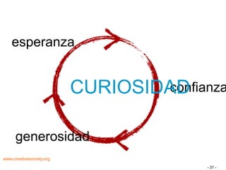 esperanza


                          CURIOSIDAD
                                  confianza


      generosidad
www.creativesociety.org
                                        - 37 -
 