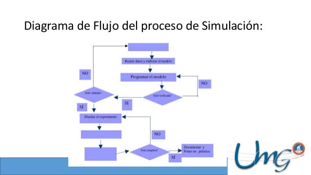 Proyecto de Simulación