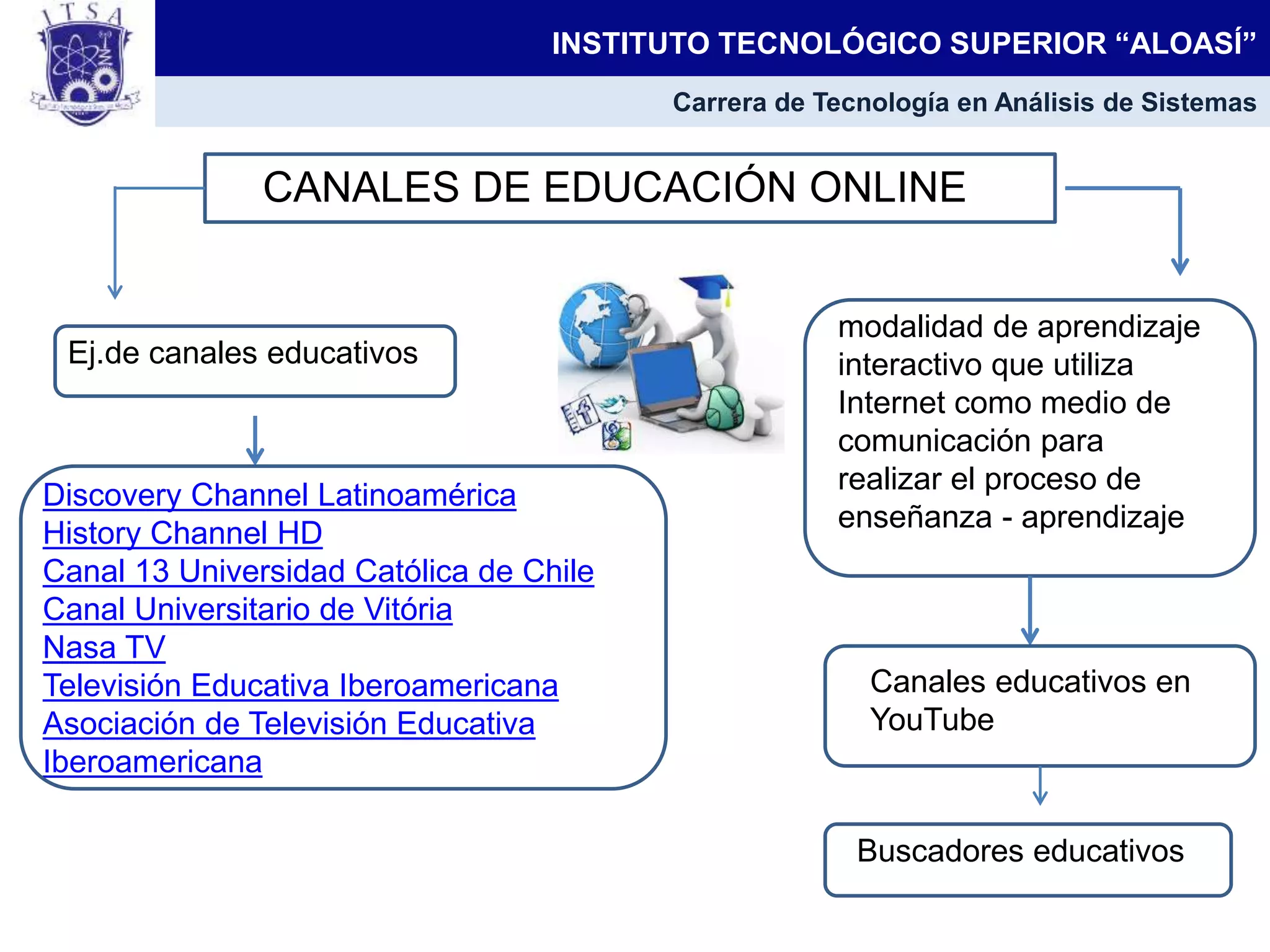 INSTITUTO TECNOLÓGICO SUPERIOR “ALOASÍ”
Carrera de Tecnología en Análisis de Sistemas
CANALES DE EDUCACIÓN ONLINE
modalidad de aprendizaje
interactivo que utiliza
Internet como medio de
comunicación para
realizar el proceso de
enseñanza - aprendizaje
Ej.de canales educativos
Discovery Channel Latinoamérica
History Channel HD
Canal 13 Universidad Católica de Chile
Canal Universitario de Vitória
Nasa TV
Televisión Educativa Iberoamericana
Asociación de Televisión Educativa
Iberoamericana
Canales educativos en
YouTube
Buscadores educativos
 
