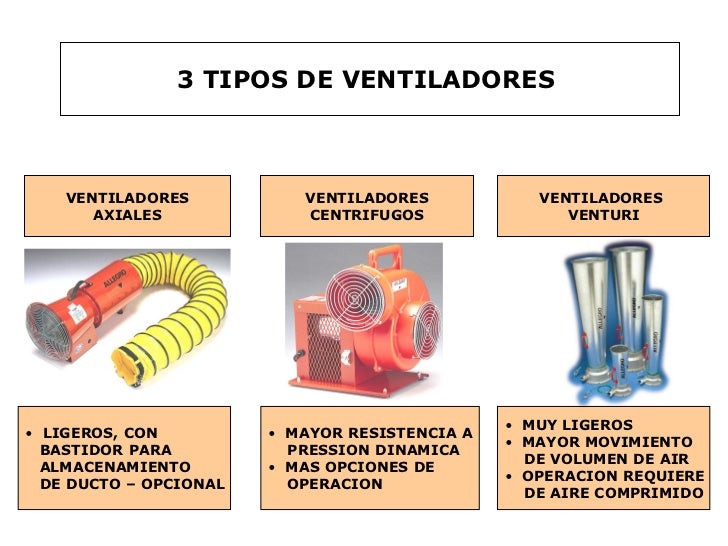 Ventiladores para Espacios Confinados ALLEGRO, Respiración Ventiladores extractores para trabajos en espacios