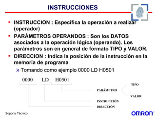 Soporte Técnico
INSTRUCCIONES
• INSTRUCCION : Especifica la operación a realizar
(operador)
• PARÁMETROS OPERANDOS : Son los DATOS
asociados a la operación lógica (operando). Los
parámetros son en general de formato TIPO y VALOR.
• DIRECCION : Indica la posición de la instrucción en la
memoria de programa
»Tomando como ejemplo 0000 LD H0501
DIRECCIÓN
INSTRUCCIÓN
PARÁMETRO
TIPO
VALOR
0000 LD H0501
 