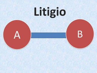 Litigio B A 