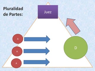 JuezPluralidad de Partes:ADAA