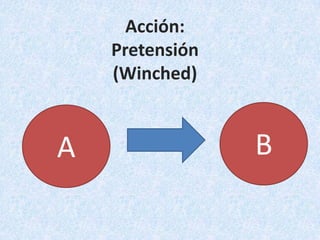 Acción:Pretensión (Winched)BA
