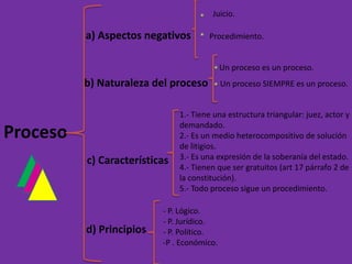 Juicio.                 a) Aspectos negativos       Procedimiento.                                                                                                           Un proceso es un proceso.b) Naturaleza del procesoUn proceso SIEMPRE es un proceso.Procesoc) Característicasd) Principios 1.- Tiene una estructura triangular: juez, actor y demandado.2.- Es un medio heterocompositivo de solución de litigios.3.- Es una expresión de la soberanía del estado.4.- Tienen que ser gratuitos (art 17 párrafo 2 de la constitución).5.- Todo proceso sigue un procedimiento.- P. Lógico.- P. Jurídico.- P. Político.-P . Económico.