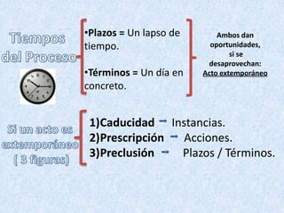 Plazos = Un lapso de tiempo.