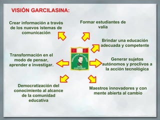 VISIÓN GARCILASINA:

Crear información a través   Formar estudiantes de
de los nuevos istemas de             valía
      comunicación
                                      Brindar una educación
                                      adecuada y competente

Transformación en el
  modo de pensar,                          Generar sujetos
aprender e investigar.                 autónomos y proclivos a
                                        la acción tecnológica


    Democratización del
                                 Maestros innovadores y con
  conocimiento al alcance
                                  mente abierta al cambio
     de la comunidad
         educativa
 