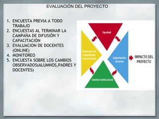 EVALUACIÓN DEL PROYECTO


1. ENCUESTA PREVIA A TODO
   TRABAJO
2. ENCUESTAS AL TERMINAR LA
   CAMPAÑA DE DIFUSIÓN Y
   CAPACITACIÓN
3. EVALUACION DE DOCENTES
   (ONLINE)
4. MONITOREO
5. ENCUESTA SOBRE LOS CAMBIOS
   OBSERVADOS(ALUMNOS,PADRES Y
   DOCENTES)
 