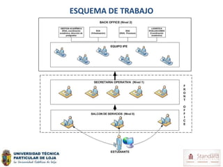 ESQUEMA DE TRABAJO
 