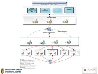 RELACIÓN CON OTRAS ÁREAS
 