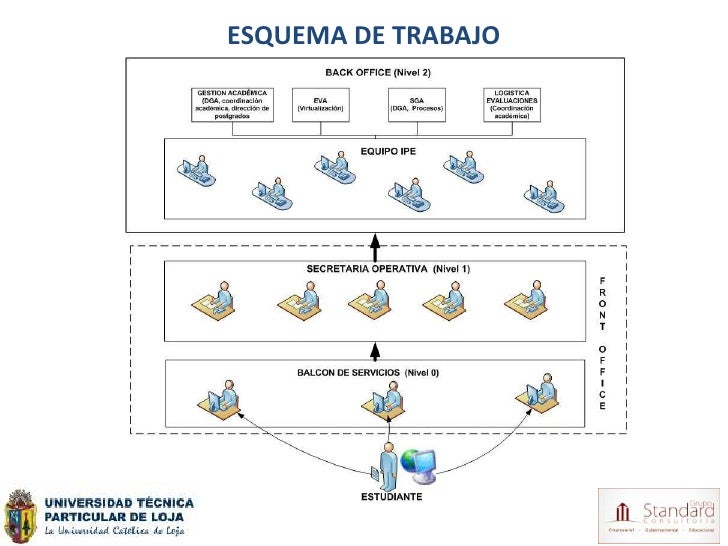 Que Es Un Esquema De Trabajo