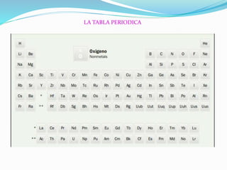 LA TABLA PERIODICA
 