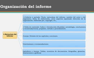 Organización del informe
1.Estructura del
Informe
1.Cubierta o portada: Título, naturaleza del informe, nombre del autor o del
organismo, fecha de elaboración, otros aspectos (opcional): dirección de la
organización, elaborado por, copyright, etc.,
1.Tabla de contenido: Índice e Introducción (finalidad, metodología, conclusiones
y recomendaciones), propósito, método o procedimiento.
Cuerpo: División de los capítulos y secciones.
Conclusiones y recomendaciones
Apéndices o Anexos: Tablas, muestras de documentos, fotografías, glosarios,
ilustraciones o gráficos)
 