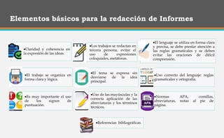 Elementos básicos para la redacción de Informes
Claridad y coherencia en
la expresión de las ideas.
Los trabajos se redactan en
tercera persona, evitar el
uso de expresiones
coloquiales, metáforas.
El lenguaje se utiliza en forma clara
y precisa, se debe prestar atención a
las reglas gramaticales y se deben
evitar las oraciones de difícil
comprensión.
El trabajo se organiza en
forma clara y lógica.
El tema se expresa sin
desviarse de la idea
principal.
Uso correcto del lenguaje: reglas
gramaticales y ortografía.
Es muy importante el uso
de los signos de
puntuación.
Uso de las mayúsculas y la
correcta aplicación de las
abreviaturas y los términos
técnicos.
Normas APA, comillas,
abreviaturas, notas al pie de
página.
Referencias bibliográficas.
 