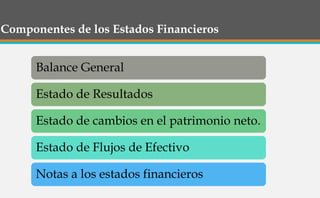 Componentes de los Estados Financieros
Balance General
Estado de Resultados
Estado de cambios en el patrimonio neto.
Estado de Flujos de Efectivo
Notas a los estados financieros
 