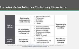 Usuarios de los Informes Contables y Financieros
Fuente: http://www.mailxmail.com/curso-contabilidad-financiera-sistemas-informacion-empresarial-contable/sistemas-
informacion-empresa-usuarios-informacion-contable-1-2
 
