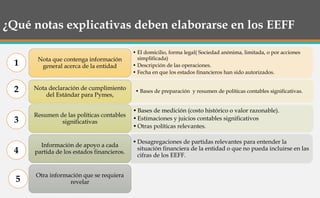 ¿Qué notas explicativas deben elaborarse en los EEFF
• El domicilio, forma legal( Sociedad anónima, limitada, o por acciones
simplificada)
• Descripción de las operaciones.
• Fecha en que los estados financieros han sido autorizados.
Nota que contenga información
general acerca de la entidad
• Bases de preparación y resumen de políticas contables significativas.
Nota declaración de cumplimiento
del Estándar para Pymes,
•Bases de medición (costo histórico o valor razonable).
•Estimaciones y juicios contables significativos
•Otras políticas relevantes.
Resumen de las políticas contables
significativas
•Desagregaciones de partidas relevantes para entender la
situación financiera de la entidad o que no pueda incluirse en las
cifras de los EEFF.
Información de apoyo a cada
partida de los estados financieros.
Otra información que se requiera
revelar
1
2
3
4
5
 