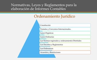 Normativas, Leyes y Reglamentos para la
elaboración de Informes Contables
Constitución
Tratados y Convenios Internacionales.
Leyes Orgánicas
Leyes Ordinarias
Las Normas regionales y ordenamientos Distritales
Los Decretos y Reglamentos
Las Ordenanzas
Acuerdos y Resoluciones
Ordenamiento Jurídico
 