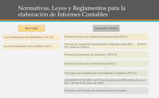 Normativas, Leyes y Reglamentos para la
elaboración de Informes Contables
Base Legal
1.La Constitución de la República, Art, 211
Ley de presupuesto sector público, Art. 2
Normativa Técnica
Normas Técnicas de Auditoría Gubernamental (PAG)
Normas de Auditoría Generalmente Aceptadas Aplicables (NAGA-
SP) al Sector Público.
Normas Ecuatorianas de Auditoría (NEA’S)
Normas Técnicas de Control Interno (NTCI)
Principios de Contabilidad Generalmente Aceptados (PCGA)
ACUERDO N°182 MEF. del 29 de diciembre del 2000 publicado en el
R.O. 249 del 22 de enero del 2001.
Normativa del Sistema de Administración Financiera
 