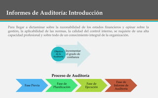 Informes de Auditoría: Introducción
Para llegar a dictaminar sobre la razonabilidad de los estados financieros y opinar sobre la
gestión, la aplicabilidad de las normas, la calidad del control interno, se requiere de una alta
capacidad profesional y sobre todo de un conocimiento integral de la organización.
Incrementar
el grado de
confianza
Objetivo
de la
Auditoría
Fase Previa
Fase de
Planificación
Fase de
Ejecución
Fase de
Informe de
Auditoría
Proceso de Auditoría
 