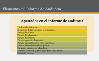 Elementos del Informe de Auditoría
Apartados en el informe de auditoría
Título o identificación
A quién se dirige o quiénes lo encargaron.
Párrafo de alcance
Párrafo de salvedades
Párrafo de opinión.
Párrafo o párrafo de énfasis
Párrafo o párrafos sobre otras cuestiones.
Párrafo sobre el informe de gestión.
Firma del informe por el auditor.
Nombre, dirección y datos registrales del auditor
Fecha del informe.
 