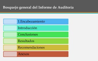 Bosquejo general del Informe de Auditoría
1.Encabezamiento
Introducción
Conclusiones
Resultados
Recomendaciones
Anexos
 