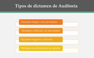 Dictamen limpio o sin salvedades
Dictamen calificado con salvedades
Dictamen negativo o adverso
Dictamen con abstención de opinión
Tipos de dictamen de Auditoría
 