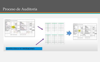 Proceso de Auditoría
 