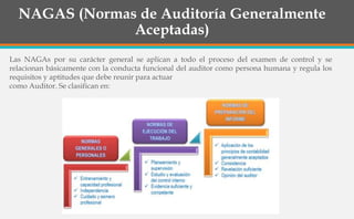 NAGAS (Normas de Auditoría Generalmente
Aceptadas)
Las NAGAs por su carácter general se aplican a todo el proceso del examen de control y se
relacionan básicamente con la conducta funcional del auditor como persona humana y regula los
requisitos y aptitudes que debe reunir para actuar
como Auditor. Se clasifican en:
 