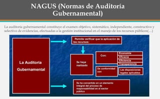 NAGUS (Normas de Auditoría
Gubernamental)
La auditoría gubernamental constituye el examen objetivo, sistemático, independiente, constructivo y
selectivo de evidencias, efectuadas a la gestión institucional en el manejo de los recursos públicos(…)
 