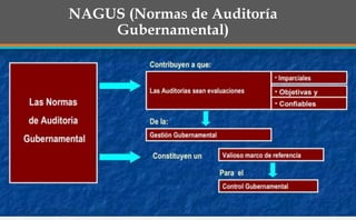NAGUS (Normas de Auditoría
Gubernamental)
 