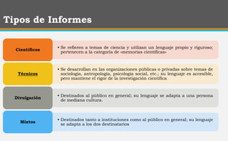 Tipos de Informes
• Se refieren a temas de ciencia y utilizan un lenguaje propio y riguroso;
pertenecen a la categoría de «memorias científicas»
Científicos
• Se desarrollan en las organizaciones públicas o privadas sobre temas de
sociología, antropología, psicología social, etc.; su lenguaje es accesible,
pero mantiene el rigor de la investigación científica
Técnicos
• Destinados al público en general; su lenguaje se adapta a una persona
de mediana cultura.
Divulgación
• Destinados tanto a instituciones como al público en general; su lenguaje
se adapta a los dos destinatarios
Mixtos
 