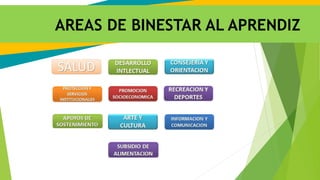 AREAS DE BINESTAR AL APRENDIZ
 