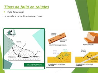 Estabilidad de Taludes: Fundamentos, Factores y Métodos de Análisis en ...