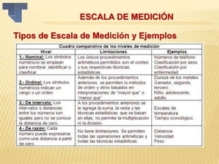ESCALA DE MEDICIÓN
Tipos de Escala de Medición y Ejemplos
 