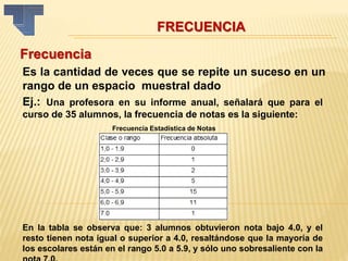 FRECUENCIA
Frecuencia
Es la cantidad de veces que se repite un suceso en un
rango de un espacio muestral dado
Ej.: Una profesora en su informe anual, señalará que para el
curso de 35 alumnos, la frecuencia de notas es la siguiente:
Frecuencia Estadística de Notas
En la tabla se observa que: 3 alumnos obtuvieron nota bajo 4.0, y el
resto tienen nota igual o superior a 4.0, resaltándose que la mayoría de
los escolares están en el rango 5.0 a 5.9, y sólo uno sobresaliente con la
 