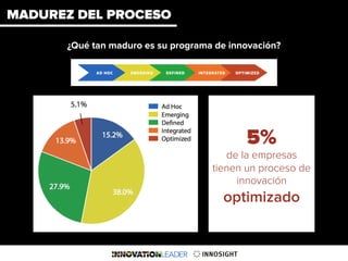 Club de la Innovación Costa Rica: Reporte del Estado de la Innovación