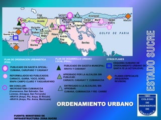 ESTADO SUCRE
PLAN DE ORDENACION URBANISTICA             PLAN DE DESARROLLO URBANO             OTROS PLANES
(POU)                                      LOCAL (PDUL)
                                                                                     ESQUEMA SUMARIO DE
                                                PUBLICADO EN GACETA MUNICIPAL:       ORDENAMIENTO URBANO DE
    PUBLICADO EN GACETA OFICIAL:
                                                ARAYA Y CASANAY                      SANTA FE (A ACTUALIZAR)
    CUMANA, CARUPANO Y CASANAY
                                                APROBADO POR LA ALCALDIA SIN
   REFORMULADOS NO PUBLICADOS:                                                        PLANES ESPECIALES
                                                PUBLICAR:
   CARIACO, GUIRIA, YOCO, SORO,                                                       (REQUIEREN
                                                CARIACO, CASANAY Y CUMANACOA
   IRAPA CAMPO CLARO Y YAGUARAPARO                                                    REVISION)

   SIN CONCLUIR:                                 ENTREGADO A LA ALCALDIA, SIN
   -MICROSISTEMA CUMANACOA                       APROBAR:
   (Cumanacoa, San Salvador, San                 CUMANA, CUMANACOA Y RIO CARIBE
   Lorenzo, Aricagua, San Fernando)
   -ARAYA (Araya, Pta. Araya, El Rincón)
   -ARAYA (Araya, Pta. Arena, Manicuare)

                                           ORDENAMIENTO URBANO                                            LOGO
                                                                                                           CIES
       FUENTE: MINISTERIO DE
       INFRAESTRUCTURA- ZONA SUCRE
 