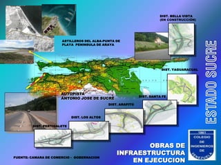 DIST. BELLA VISTA
                                                                        (EN CONSTRUCCIÓN)




                      ASTILLEROS DEL ALBA-PUNTA DE




                                                                                             ESTADO SUCRE
                      PLAYA PENINSULA DE ARAYA




                                                                         DIST. YAGUARACUAL




                      AUTOPISTA
                                                              DIST. SANTA FE
                      ANTONIO JOSE DE SUCRE
                                              DIST. ARAPITO



                            DIST. LOS ALTOS

        DIST. PERTIGALETE




                                                                                        LOGO
                                                          OBRAS DE                       CIES
                                                  INFRAESTRUCTURA
FUENTE: CAMARA DE COMERCIO - GOBERNACION
                                                      EN EJECUCION
 