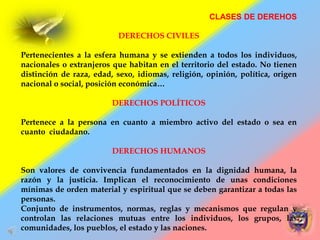 CLASES DE DEREHOS
DERECHOS CIVILES
Pertenecientes a la esfera humana y se extienden a todos los individuos,
nacionales o extranjeros que habitan en el territorio del estado. No tienen
distinción de raza, edad, sexo, idiomas, religión, opinión, política, origen
nacional o social, posición económica…
DERECHOS POLÍTICOS
Pertenece a la persona en cuanto a miembro activo del estado o sea en
cuanto ciudadano.
DERECHOS HUMANOS
Son valores de convivencia fundamentados en la dignidad humana, la
razón y la justicia. Implican el reconocimiento de unas condiciones
mínimas de orden material y espiritual que se deben garantizar a todas las
personas.
Conjunto de instrumentos, normas, reglas y mecanismos que regulan y
controlan las relaciones mutuas entre los individuos, los grupos, las
comunidades, los pueblos, el estado y las naciones.
 