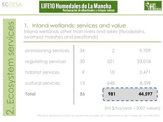 2. Ecosystem services

1. Inland wetlands: services and value

Inland wetlands other than rivers and lakes (floodplains,
swamps/ marshes and peatlands)
provisioning services

34

2

9,709

regulating services

30

321

23,018

habitat services

9

10

3,471

cultural services

13

648

8,399

Total

86

981

44,597

(Int.$/ha/year – 2007 values)
TEEB (2010); de Groot et al. (2010); See also Brander et al. (2006, 2011), Ghermandi et al. (2011), Barbier 2011 and TEEB (2010)

 