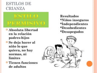 ESTILOS DE
CRIANZA
 Absoluta libertad
en la relación
padres-hijos
 Se deja hacer al
niño lo que
quiera, no hay
normas, ni
limites
 Tienen funciones
de adultos
Resultados
*Niños inseguros
*Independientes
*Desobedientes
*Desapegados
 