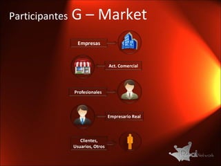 Participantes  G – Market  