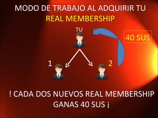 MODO DE TRABAJO AL ADQUIRIR TU  REAL MEMBERSHIP ! CADA DOS NUEVOS REAL MEMBERSHIP GANAS 40 SUS ¡ 1 2 TU 40 SUS 