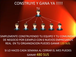 CONSTRUYE Y GANA YA !!!!! TU SIMPLEMENTE CONSTRUYENDO TU EQUIPO Y TU COMUNIDAD DE NEGOCIO POR EJEMPLO CON 6 NUEVOS EMPRESARIOS REAL  EN TU ORGANIZACION PUEDES GANAR  120 SUS. SI LO HACES CADA SEMANA AL CERRAR EL MES PUEDES GANAR  480 SUS 