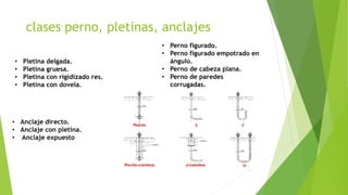 clases perno, pletinas, anclajes
• Pletina delgada.
• Pletina gruesa.
• Pletina con rigidizado res.
• Pletina con dovela.
• Perno figurado.
• Perno figurado empotrado en
ángulo.
• Perno de cabeza plana.
• Perno de paredes
corrugadas.
• Anclaje directo.
• Anclaje con pletina.
• Anclaje expuesto
 