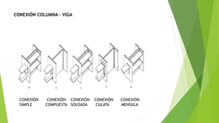 CONEXIÓN COLUMNA - VIGA
CONEXIÓN CONEXIÓN CONEXIÓN CONEXIÓN CONEXIÓN
SIMPLE COMPUESTA SOLDADA CULATA MENSULA
 