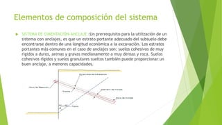 Elementos de composición del sistema
 SISTEMA DE CIMENTACIÓN-ANCLAJE :Un prerrequisito para la utilización de un
sistema con anclajes, es que un estrato portante adecuado del subsuelo debe
encontrarse dentro de una longitud económica a la excavación. Los estratos
portantes más comunes en el caso de anclajes son: suelos cohesivos de muy
rígidos a duros, arenas y gravas medianamente a muy densas y roca. Suelos
cohesivos rígidos y suelos granulares sueltos también puede proporcionar un
buen anclaje, a menores capacidades.
 